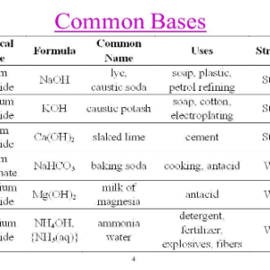 Bases