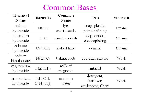 what-is-bases-6-amazing-fact-about-base-by-erakina