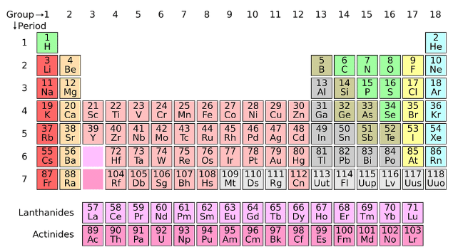 Periodic table