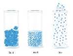 Forms of matter